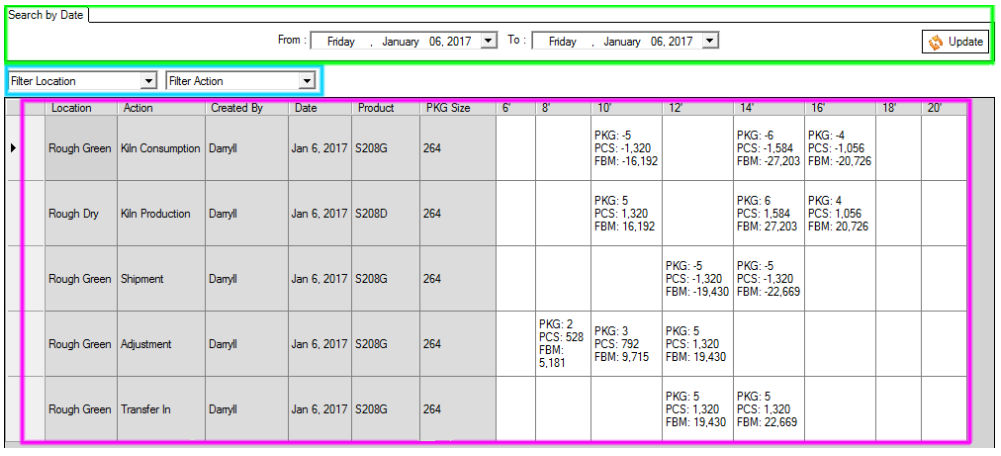 Inventory Transaction Tab